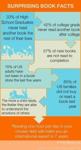 book stats